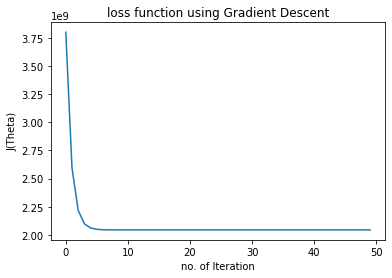 loss function using Gradient Descent