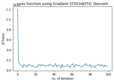 loss function using stochastic Gradient Descent